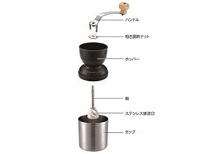 UNIFLAME UFコーヒーミル パーツ分解